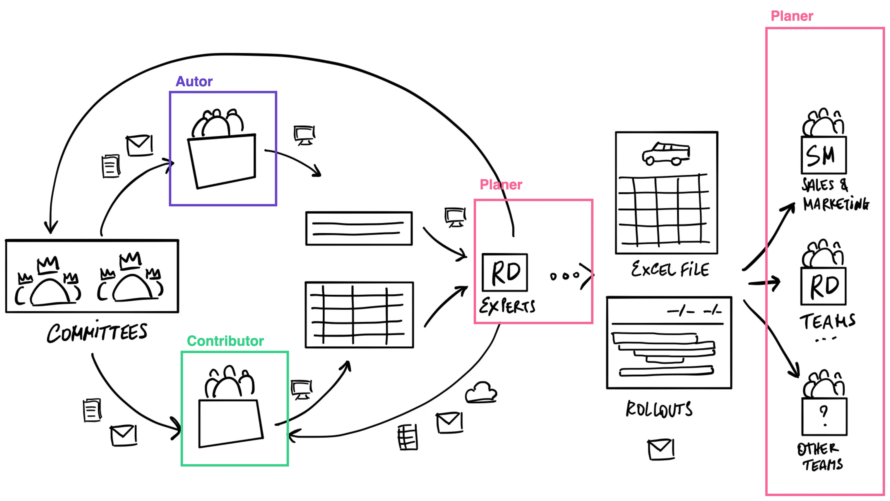 Strategische Roadmap und Deliverable-Visual aus dem Research-Projekt