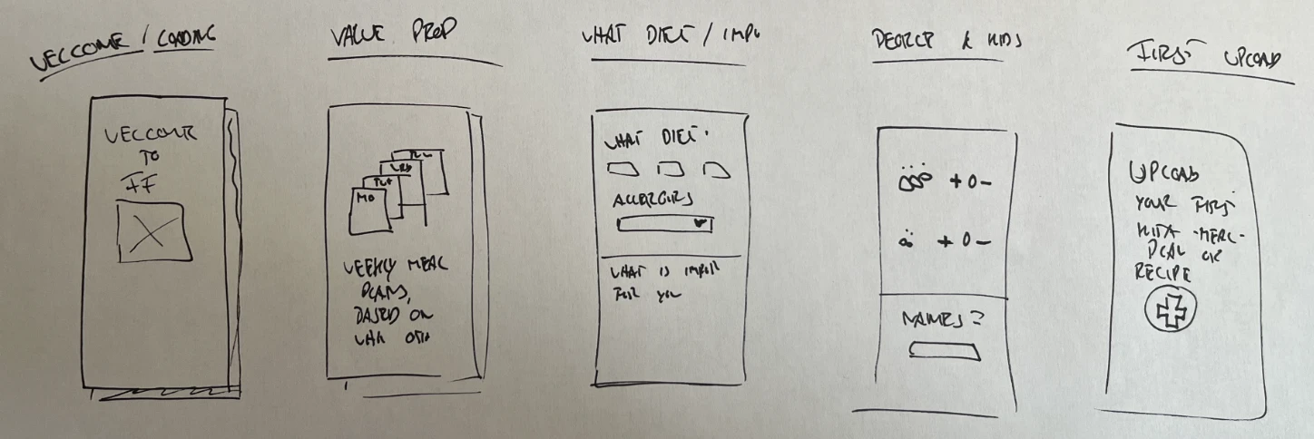 Handgezeichnete Skizzen des Onboarding-Flows
